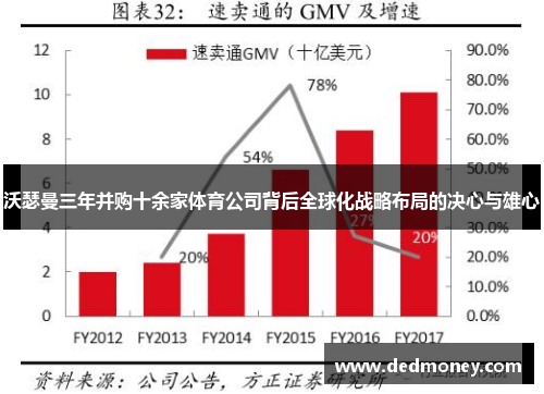 沃瑟曼三年并购十余家体育公司背后全球化战略布局的决心与雄心